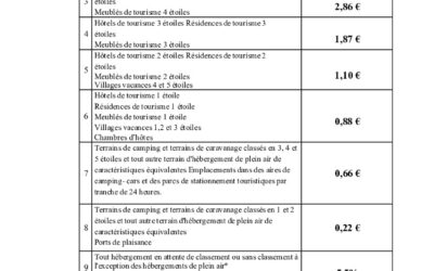 Taxe de séjour, les bonnes pratiques 🛌- Nouveaux tarifs