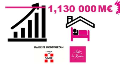 🛌 Performance définitive 2025 de la taxe de séjour